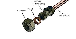 Maybe you would like to learn more about one of these? The Benefits Of Plumbing Compression Fittings Abgo Blog