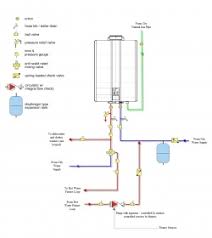 It is a pump that is paired with a tankless water heater to trigger it to make hot water more. Tankless Water Heater Recirculation Loop