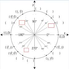 Relate ratios in right triangles. The Unit Circle And Trigonometric Ratios For Any Angle Ck 12 Foundation