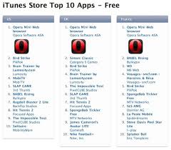 Opera mini pc version is downloadable for windows 10,7,8,xp and laptop.download opera mini on pc free with xeplayer android emulator and start playing now! Opera Mini Reaches One Million Downloads Tops Charts Around The World Macrumors