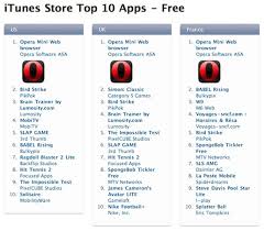 Download opera for windows 7. Opera Mini Reaches One Million Downloads Tops Charts Around The World Macrumors