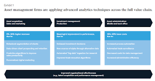 There are asset management courses available at such institutions as humber college or the southern alberta institute of technology. Mckinsey Traditional Asset Managers Are Embracing Ai And Alternative Data Integrity Research