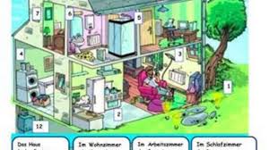 A corresponding printable worksheets is also available Mein Haus Deutsch Viel Spass