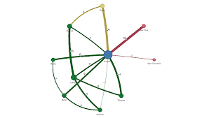 Network Chart Qlik Sense On Windows