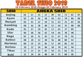 Hasil gambar untuk SHIO 2018