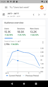 Google analytics mod apk is a modified version of. Google Analytics For Android Apk Download
