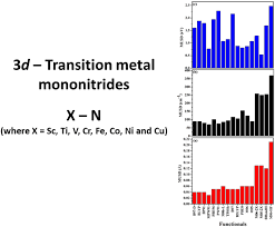 If you have been working with scp integration (hci) probably you noticed that testing your scenarios with basic authentication sometimes is just not enough, as ultimately you will end up using client certificate authentication in your production environment and probably need to test your developments, your. Density Functional Benchmark Studies On Structure And Energetics Of 3 D Transition Metal Mononitrides Springerlink