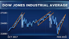 These Two Charts Suggest The Rally Could Go From Good To Bad