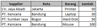 We did not find results for: Mengenal Anomali Contoh Anomali Dan Solusinya Dalam Basidata Sahretech