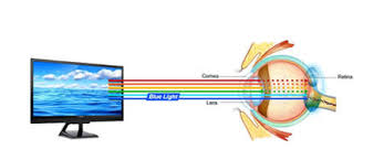 Blue Light Filter Led Lcd Flat Panels Displays Desktop Monitors Products Viewsonic Nz