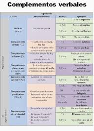 Complet Verbales Jpg 615 856 Oraciones Simples Sintaxis Recursos Didacticos
