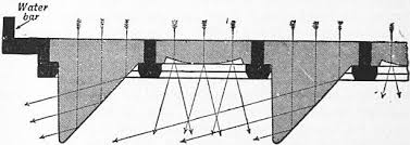 Blanco offers sinks with low divides, extended drainboards, large single bowls.thinking about your daily kitchen routine and how you use your sink could steer you in a whole new direction! The Project Gutenberg Ebook Of Encyclopaedia Britannica Volume Xii Slice I Gichtel Johann To Glory