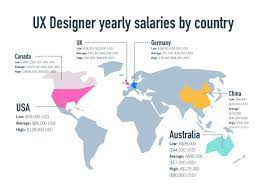 A motion graphics artist takes his or her creative talents and artistic abilities and creates moving words, logos, text, and numbers on a screen during a tv show, film, commercial. What Is The Average Ux Designer Salary 2021 Guide