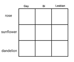 Lgbt Alignment Chart Tumblr