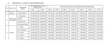 Fakultas Kedokteran Bersuara Hiruk Pikuk Spi Dan Kebijakan Penyertanya Pdf Download Gratis