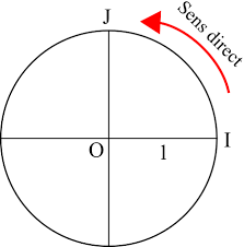 Etageres design murale 3 cubes blanc mdf 42 x 22 x. Table Trigonometrique Imprimer