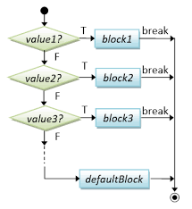 Some of the worksheets for this concept are concept 14 square roots, squares, chapter 9 quadratic equations, squares and square roots, radicals, finding square roots, lecture 4 roots of complex numbers characterization. Java Basics Java Programming Tutorial