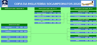 Próxima copa da inglaterra descarta repetição de jogos e terá prorrogação. Classificacao Copa Da Inglaterra Socampeonatos