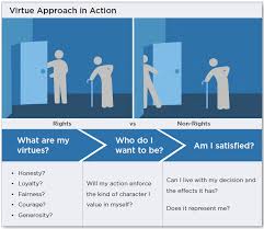 Five Ways To Shape Ethical Decisions Virtue Approach Capsim