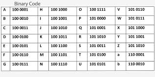 0101= nein + ja +nein+ ja = 2 +4 = 6. Binary Alphabet Image Oppidan Library