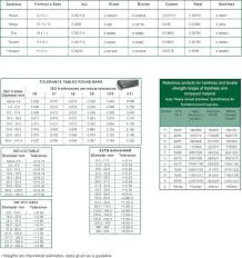 Stainless Steel Bar Weight Calculator South Africa Euro Steel