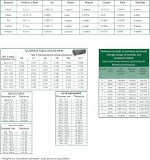 stainless steel bar weight calculator south africa euro steel