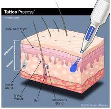 How To Use The Stick And Poke Tattoo Kit Poke Tattoo Stick N Poke Tattoo Stick And Poke