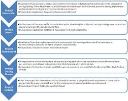 What is automated mobile app testing? Mobile Application Business Model Mobile Application Testing Services Mobile App Testing Kualitatem Mobile Application Application How To Plan