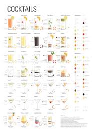 A Poster That Shows The 34 Most Common Cocktails With Their Ingredients Cocktails Cocktail Wedding Reception Fun Drinks