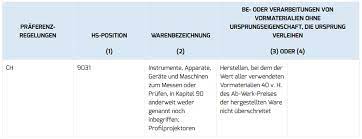 Das ursprungszeugnis ist eine öffentliche urkunde und bescheinigt den ursprung einer ware. Warenursprung Und Praferenzen Ihk Munchen