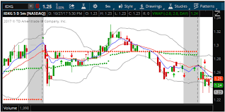  Trading Red To Green Move Stocks Is A Very Lucrative Trading Strategy We Teach You How To Profit Using Red Green T Trading Trading Strategies Swing Trading