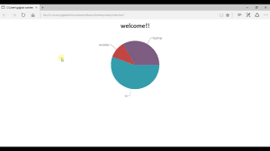 How To Make Different Types Of Chart Diagrams Using Javascript And Html