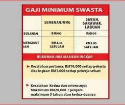 Isnin, 13 januari 2020 03:55. Kadar Gaji Minimum Baharu Diumum Hujung Tahun Ini Pak Din
