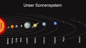 Liste mit vielen infos, daten, fakten über das sonnensystem. Der Gasriese Unseres Sonnensystems Jupiter Pdf Free Download