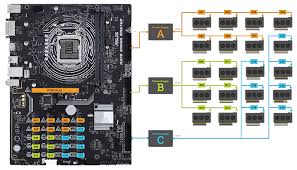 There are various motherboards with different kinds of gpu capacity. Best Mining Motherboard In Late 2020 Nicehash