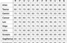 star sign compatibility chart free mobile discoveries