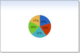 Pie Chart Fx 7 For Java Server Api Specification