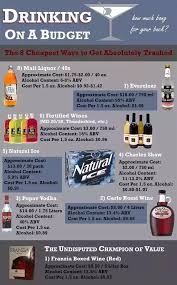 Choose the calculator you like. What Is The Cheapest Way To Get Drunk Quora
