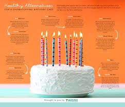 Healthy birthday cake love in my oven / these recipes are very simple. Healthy Alternatives For A Show Stopping Birthday Cake Visual Ly