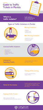The following outlines how long your license can be suspended: A Guide To Traffic Tickets Infographic Aaron Delgado Associates