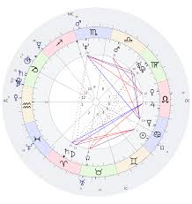Astromatrix App Free Birth Charts Compatibility Reports And Daily Horoscopes Free Birth Chart Birth Chart Horoscope