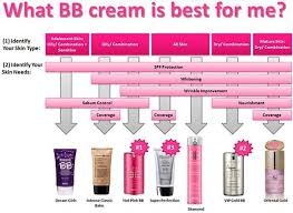 Esta selección esta realizada mediante las opiniones de los. Una Guia Rapida Para Escoger Una Bb Cream De Skin79