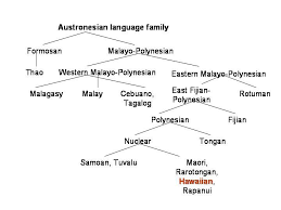 Austronesian Language Family Language Families Language Tree Language