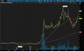 Keeping tabs on the global economy means keeping tabs on. Making A List Of The Best Performing Spac Stocks Of 2020 5 Names To Know Nasdaq