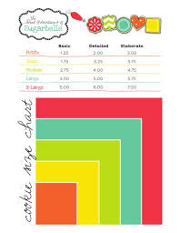 Printable Cookie Pricing Chart And What To Charge For