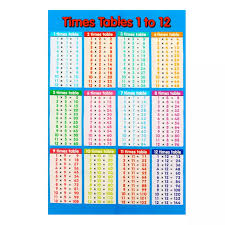 Maybe you would like to learn more about one of these? Jual 1 Pc Tabel Perkalian Stiker Dinding Removable 99 Tabel Perkalian Dekorasi Dinding Sekolah Dasar G Juinamall