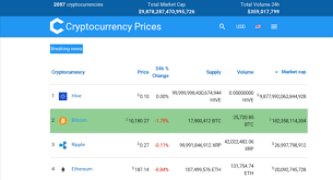 Cryptocurrencypriceindex Com Website Listed On Flippa