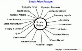 Stock price fluctuations happen in the secondary market as stock market participants make decisions to buy or sell. What Are Stock Prices A Guide To How Why They Change Benzinga