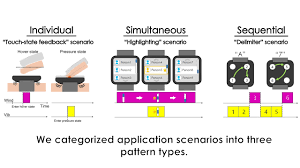 Exploring Multimodal Watch Back Tactile Display Using Wind