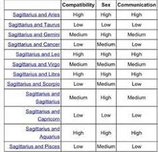 compatibility star sign online charts collection